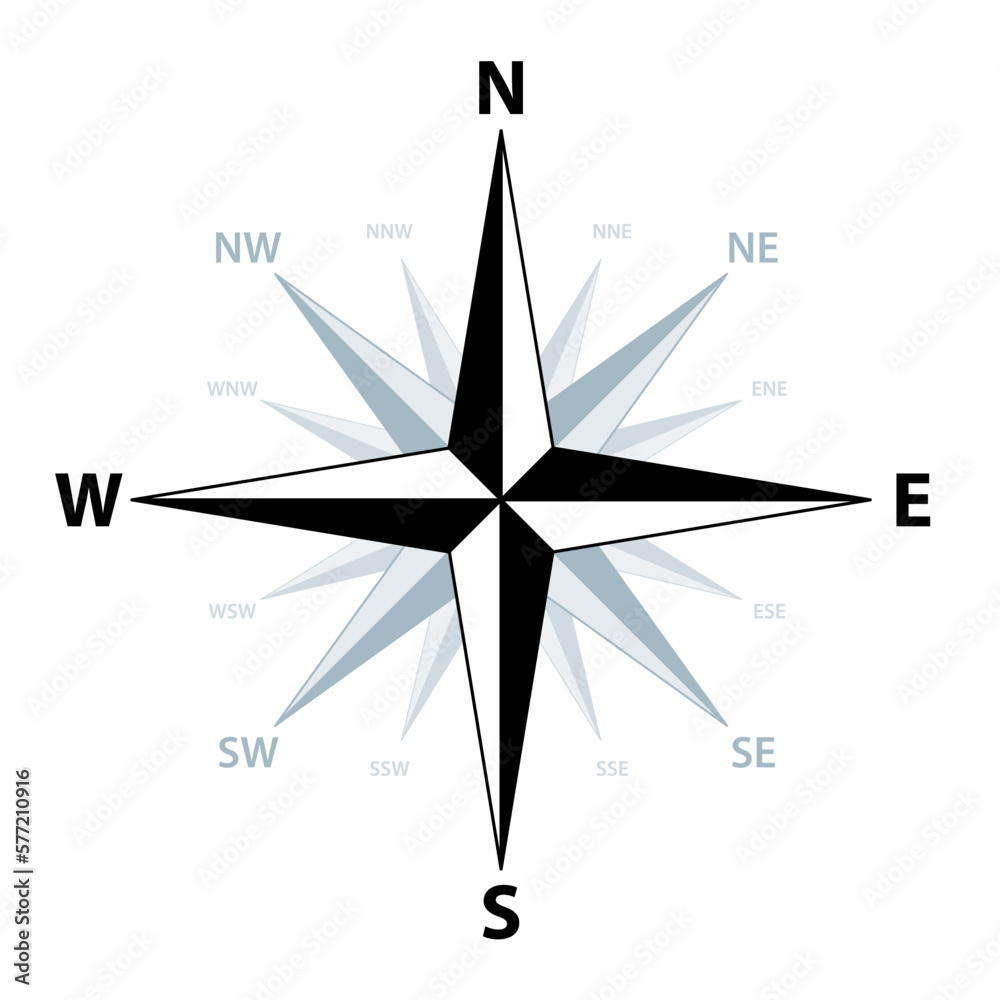 Compass rose, showing the four cardinal directions North, East, South and West, the four intercardinal directions, and eight more divisions. Also known as wind rose, rose of the winds or compass star.