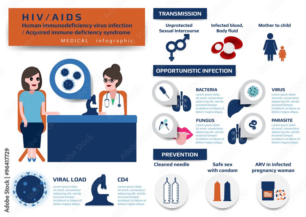 Infographic Hiv