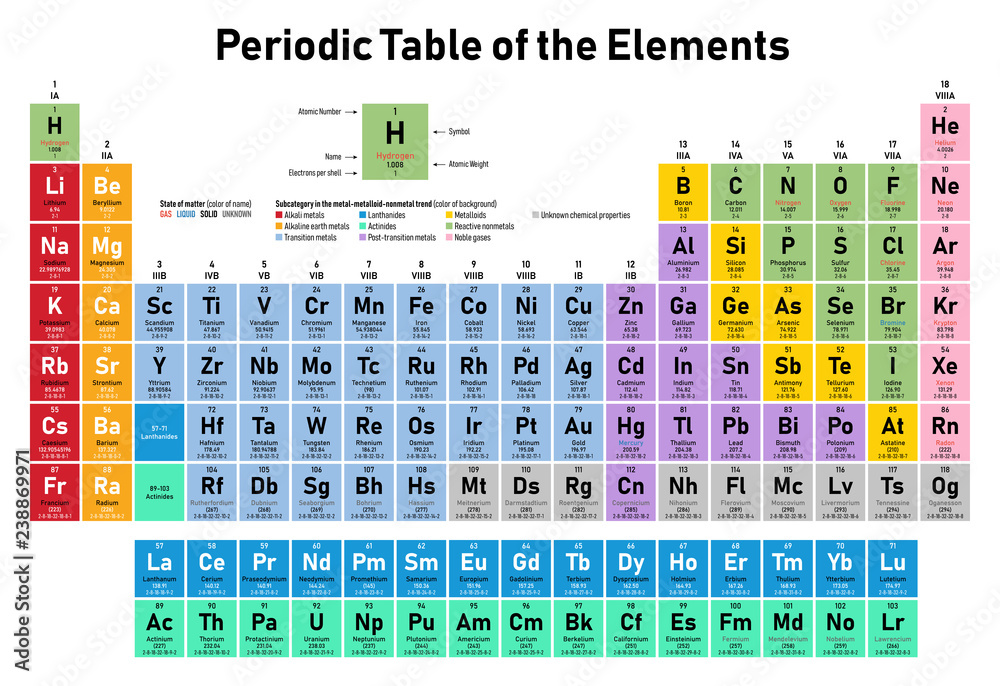 5.2 Molar Mass and the Stoichiometry – Ready for Uni: An RMIT Chemistry ...