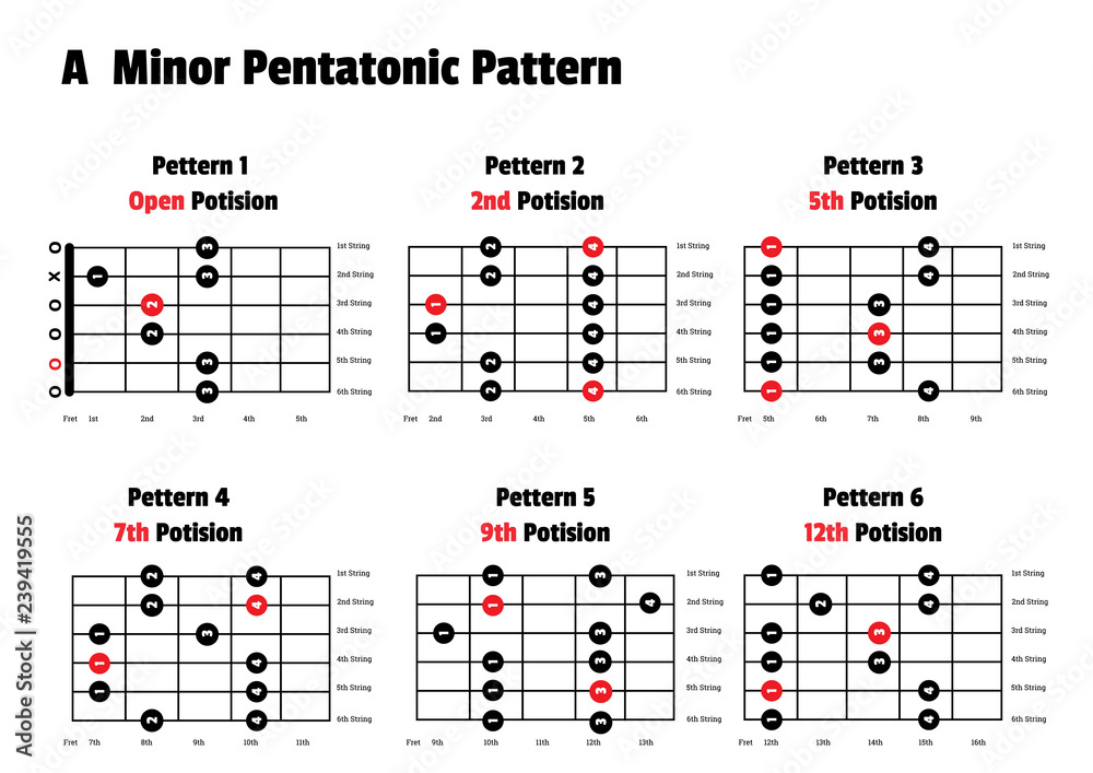 Minor Pentatonic Scale