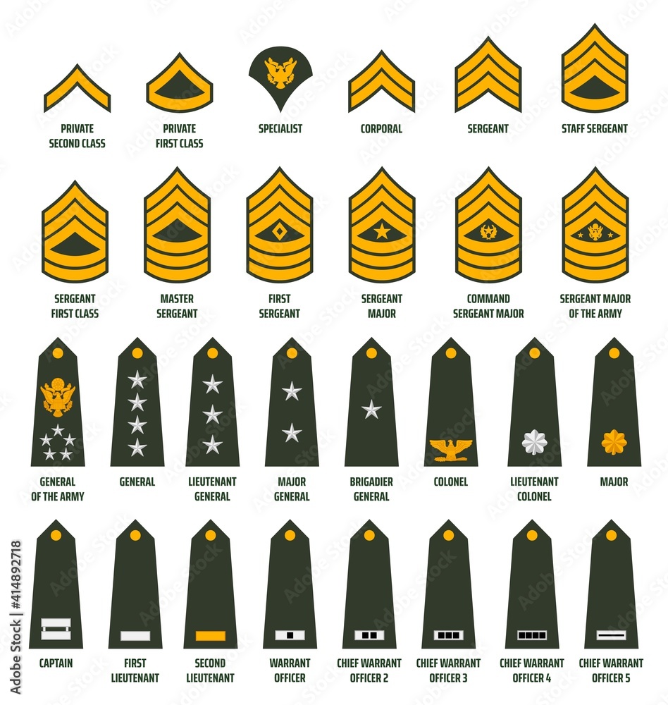 Decode Your Ancestor S Military Rank And Insignia Mil - vrogue.co