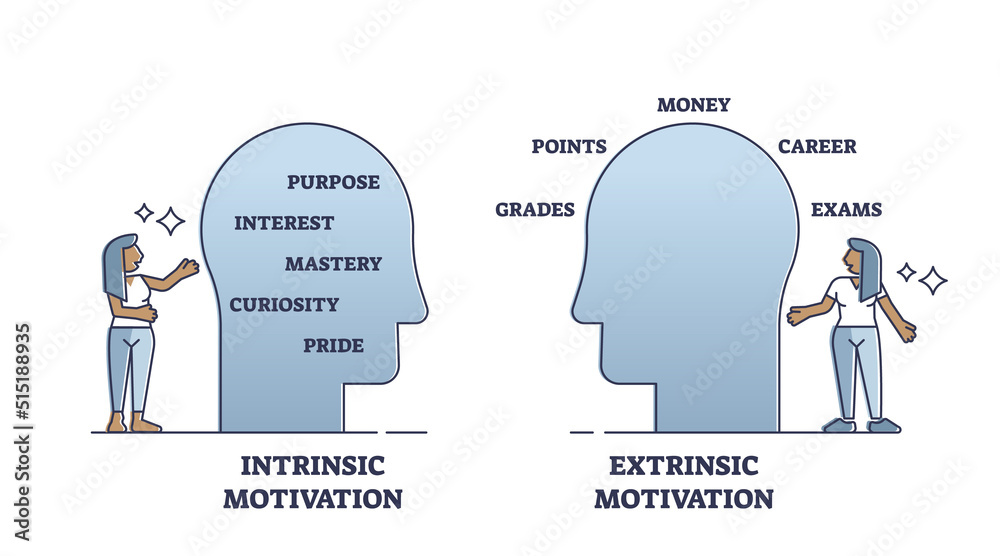 Overjustification with intrinsic and extrinsic motivations outline ...