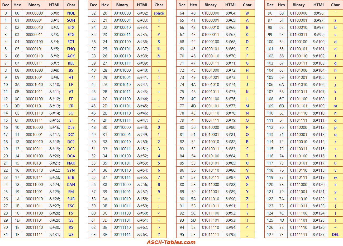 Les Alpes pois comme ça ascii table a0 Sinewi escorte terre principale