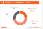 中小企業の情シスの1/4は全業務を外部委託　理由はスキル不足 ― バッファロー調査