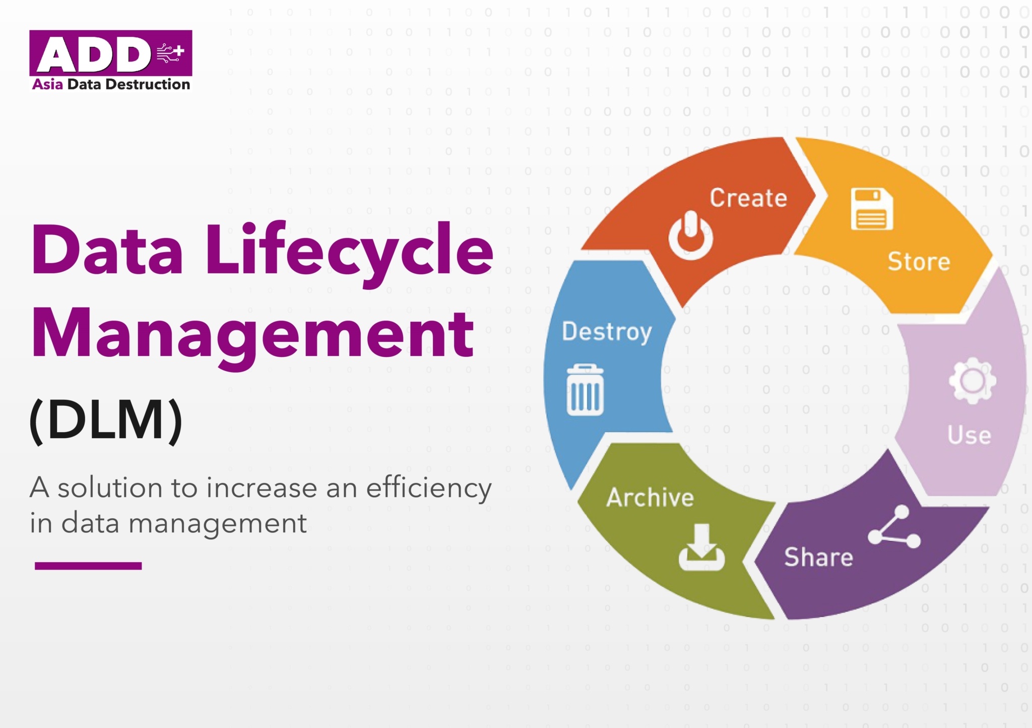 What Is Data Lifecycle Management Understanding The Phases Plutora - Riset image.