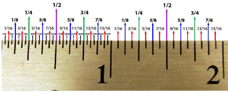 Ruler Markings In Fractions