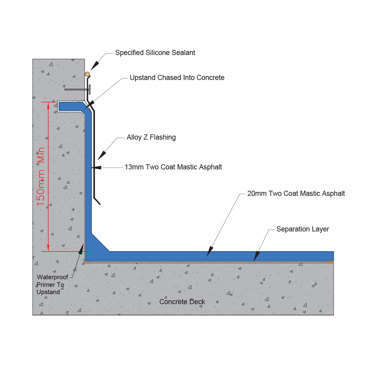 Concrete Flat Roof Section