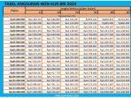 Tabel-pinjaman-Non-KUR-BRI-2024-plafon-Rp21-Juta-120-Juta.jpg