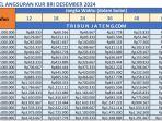 tabel-angsuran-pinjaman-kur-bri-Desember-2024-Rp-1-Juta-Rp-50-Juta.jpg