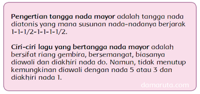 Jawaban Apa Ciri Ciri Lagu Bertangga Nada Mayor Kelas 5 Sd Tema 2 Semua Halaman Fotokita