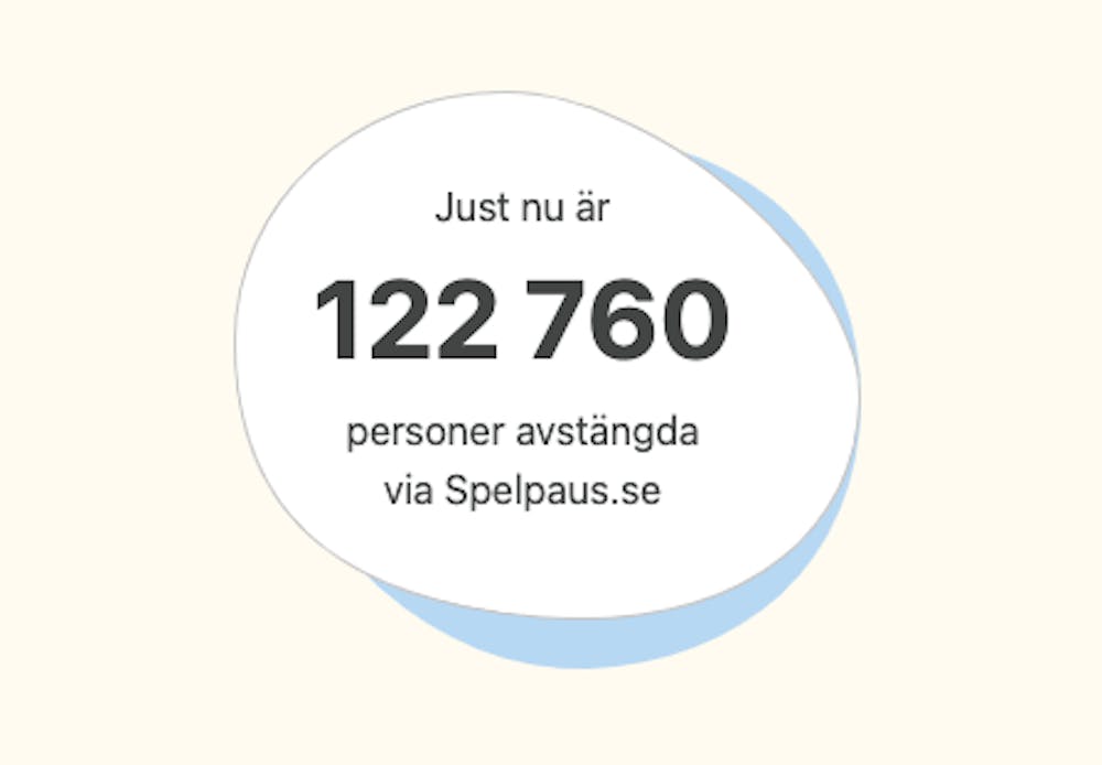 Antalet avstängda personer via Spelpaus är 122 760.