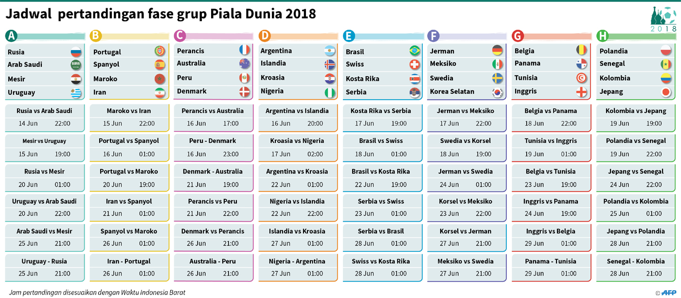 Ini Jadwal Lengkap Pertandingan Fase Grup Piala Dunia 2018 Kompascom