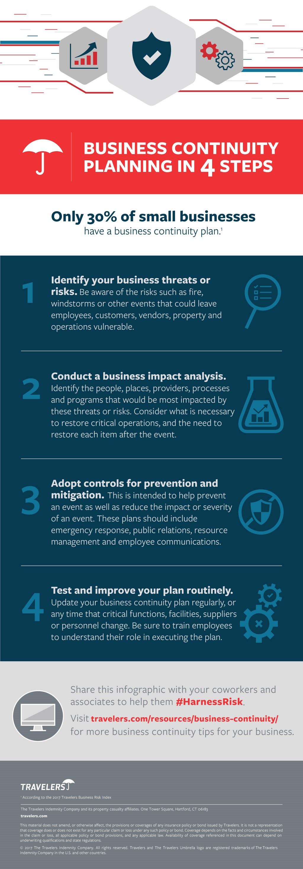 Business Continuity Planning in 4 Steps, see details below