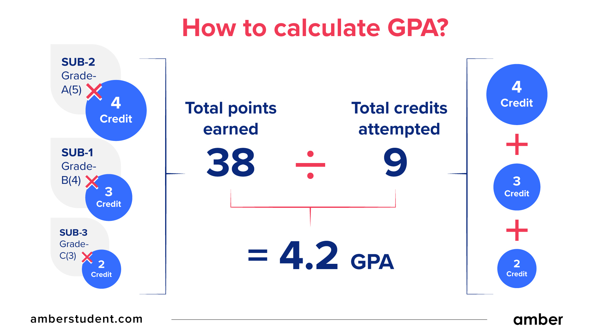 How to Calculate GPA: A Comprehensive Guide - Tz 01s