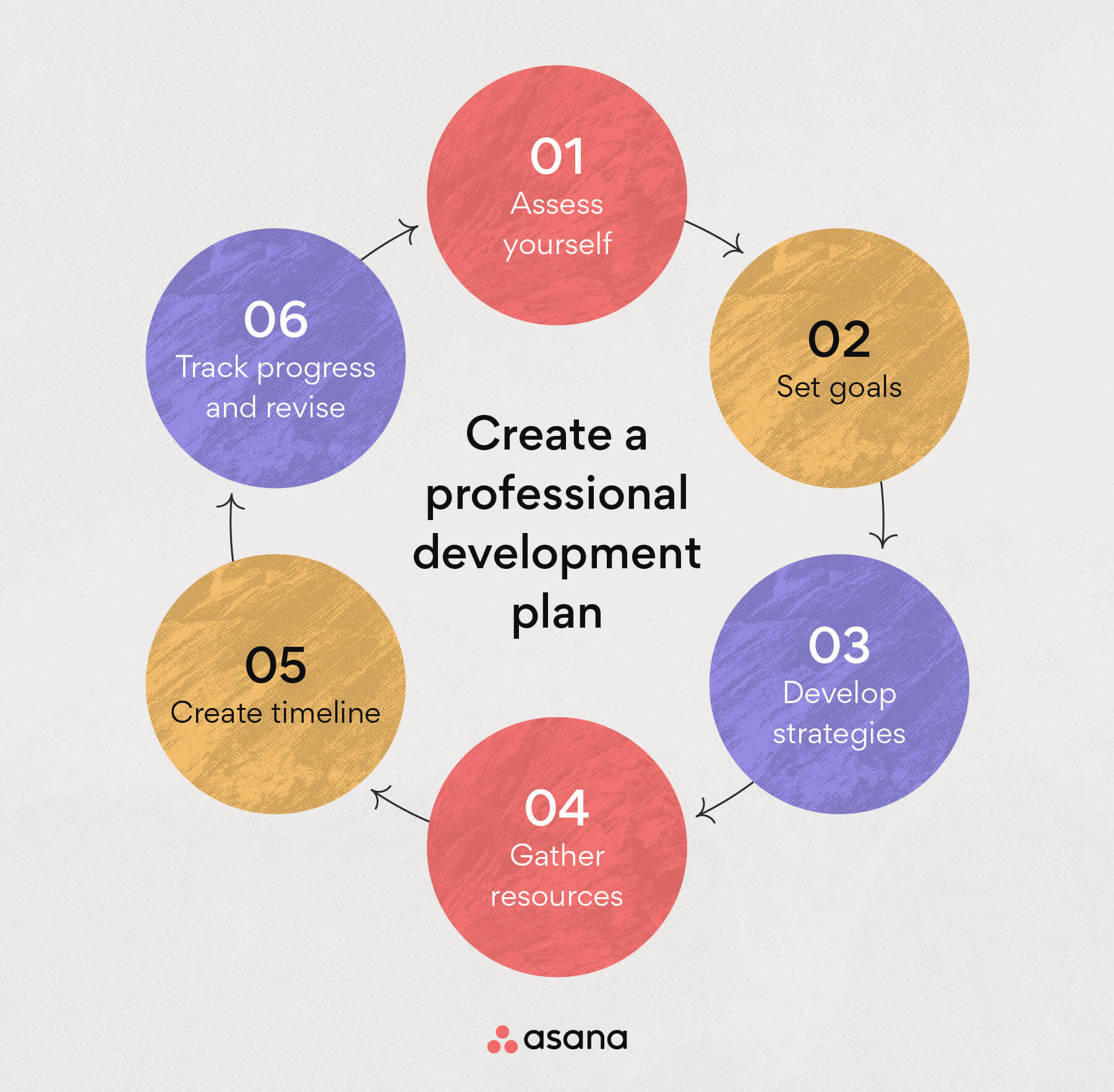 What is a Professional Development Plan (PDP)? 6 Steps [2022] • Asana