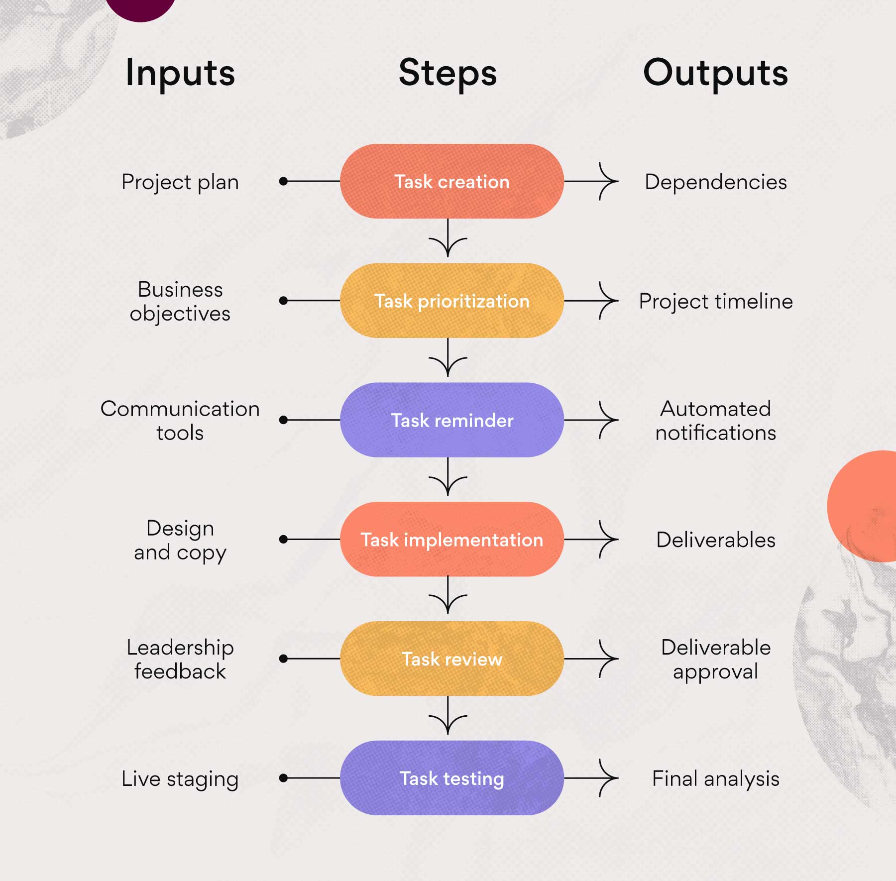 What Is Business Process Documentation – NBKomputer