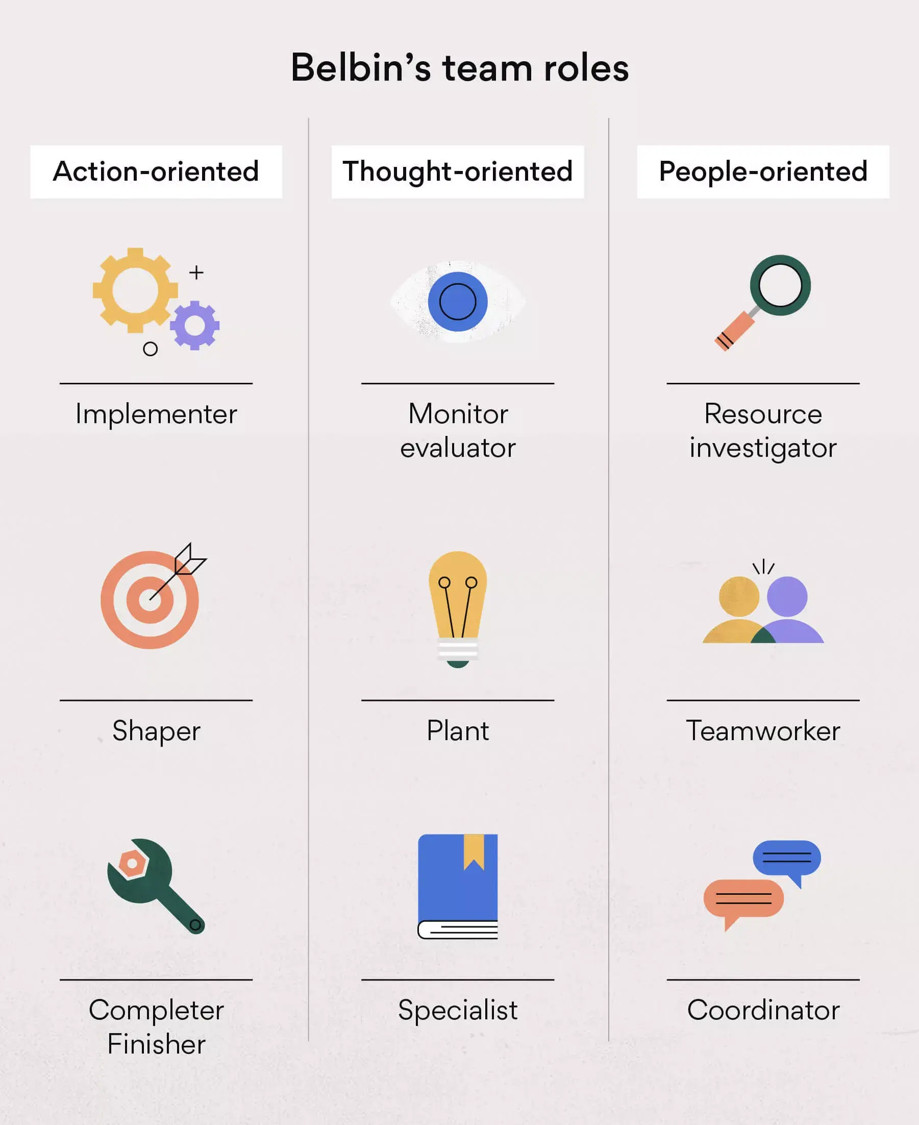 Belbin's team roles