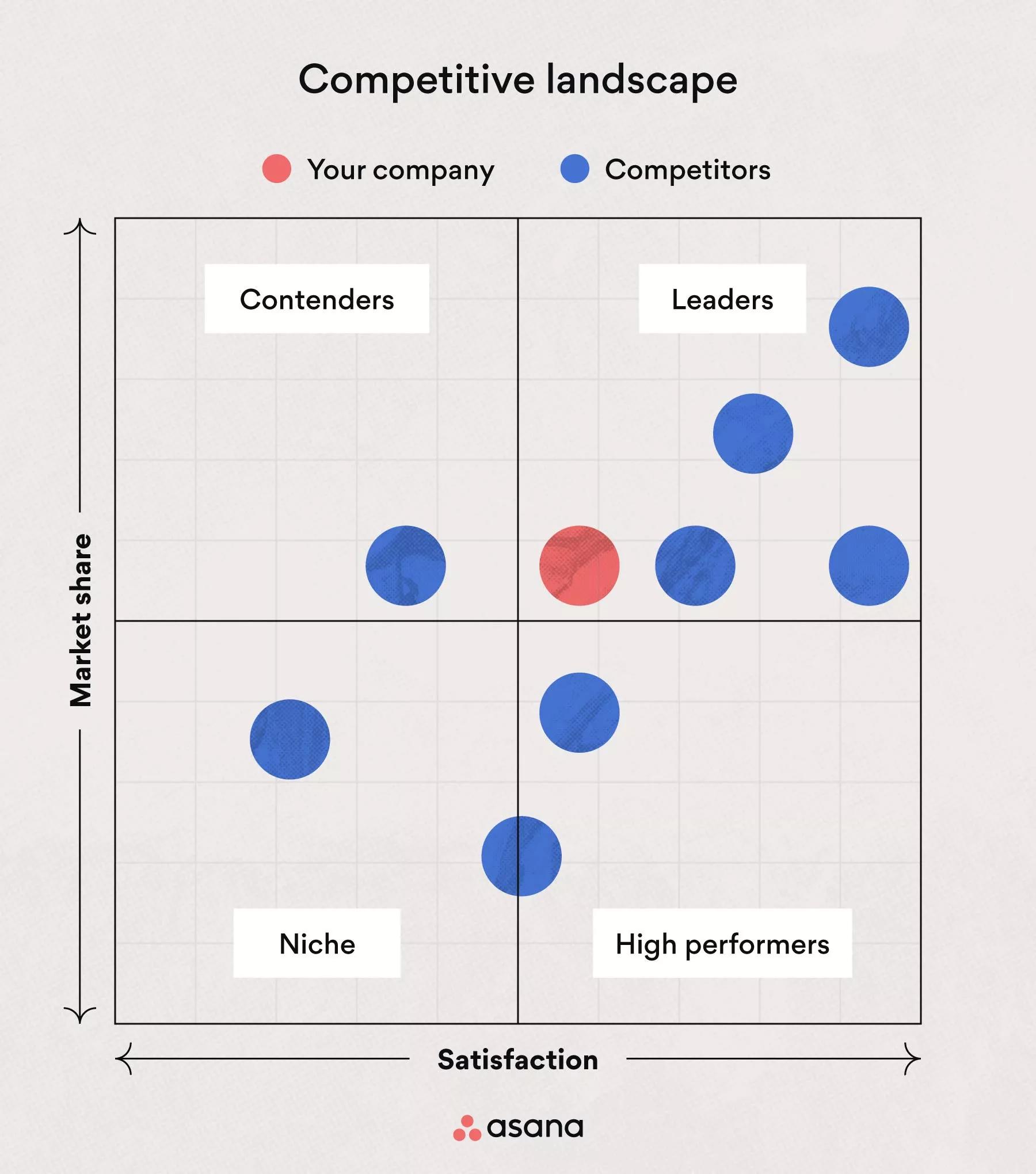 How to Achieve Product-Market Fit and Optimize Pricing