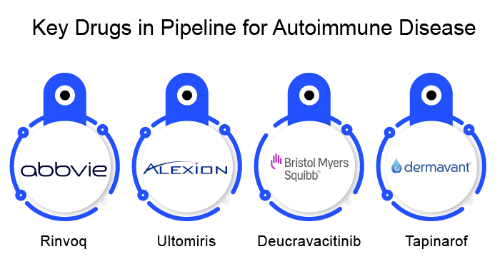 key-drugs-in-pipeline-for-autoimmune-diseases