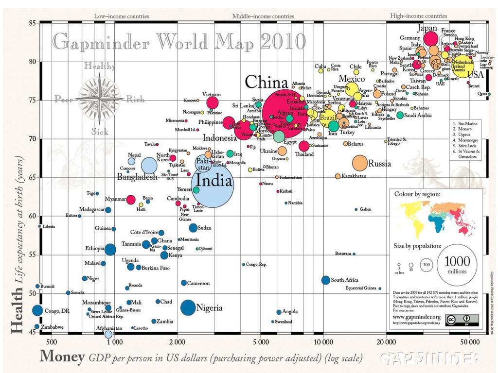 Growing our way to health: The intricate links between global health ...