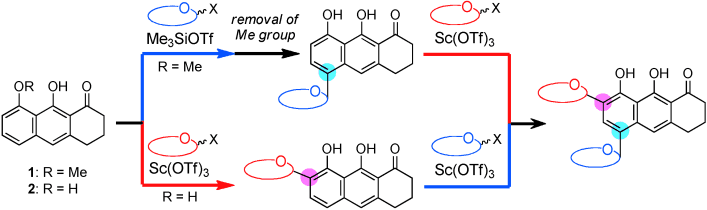 Synthesis of the Pluramycins 1: Two Designed Anthrones as Enabling Platforms for Flexible Bis-C-Glycosylation