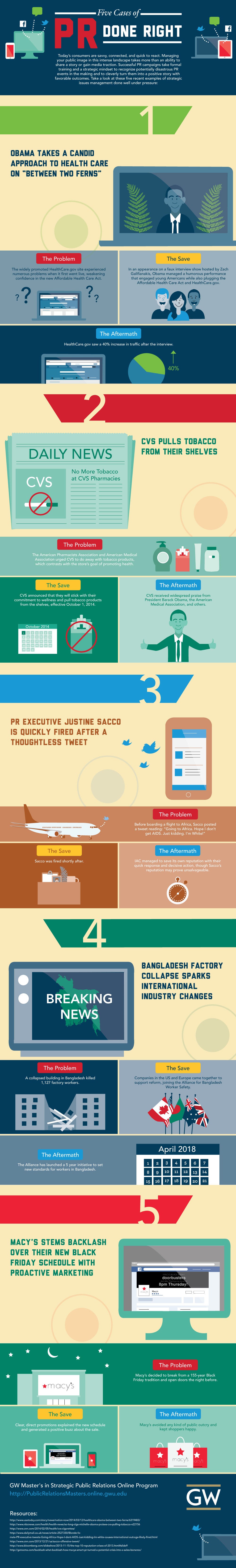 5 Cases of PR Done Right (Infographic)