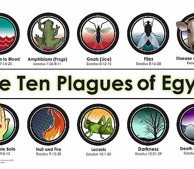 The Ten Plagues | Passover haggadah by Rachel Schulties