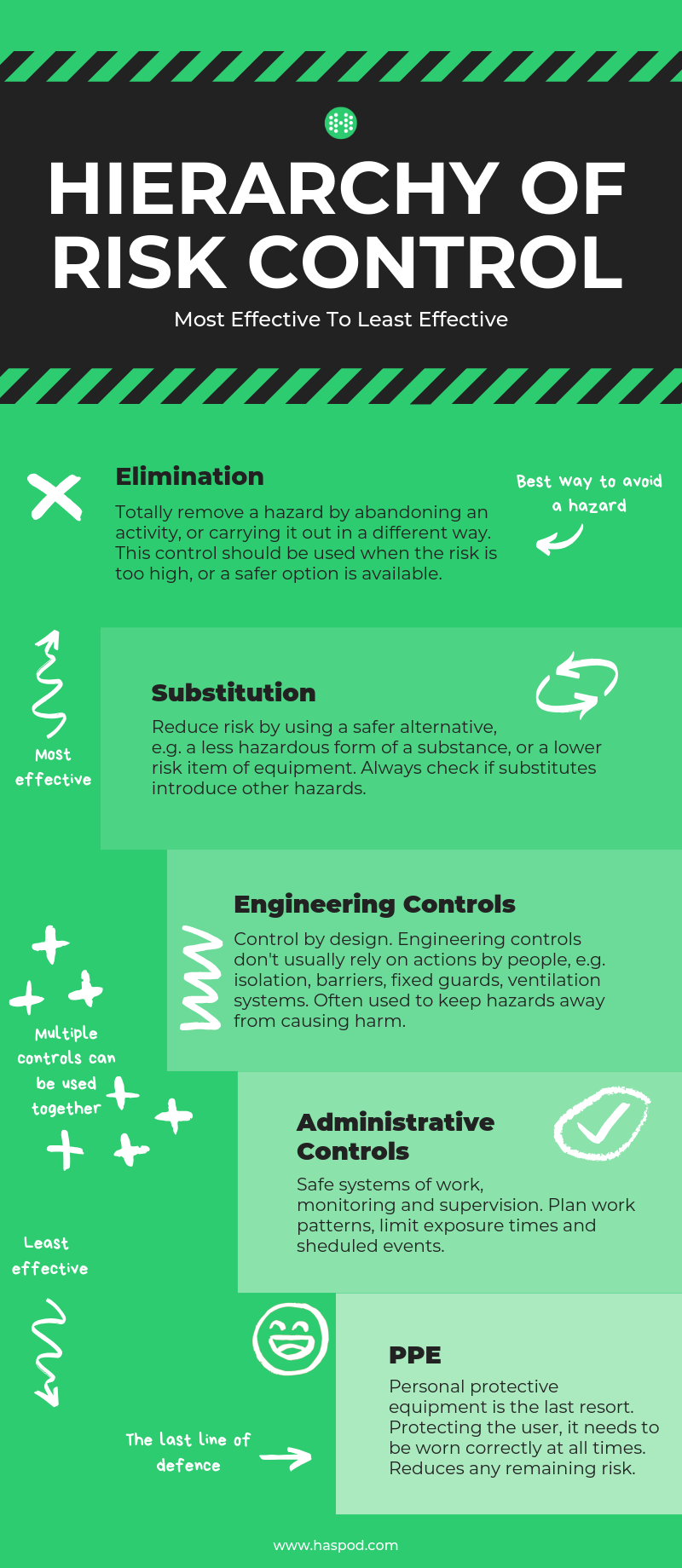 The Hierarchy Of Risk Control Haspod - vrogue.co