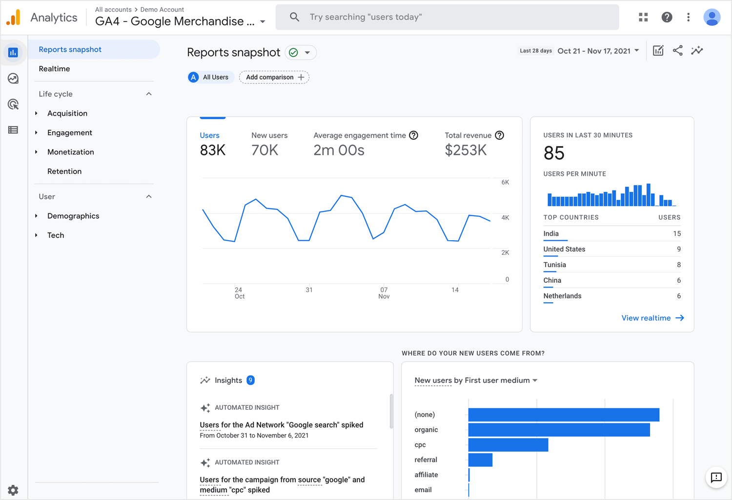 Google Play Dashboard