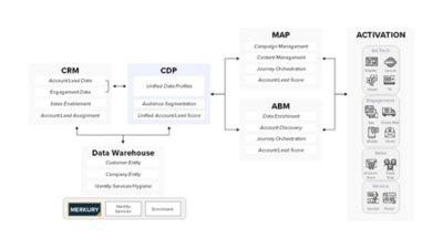 Critical components graph