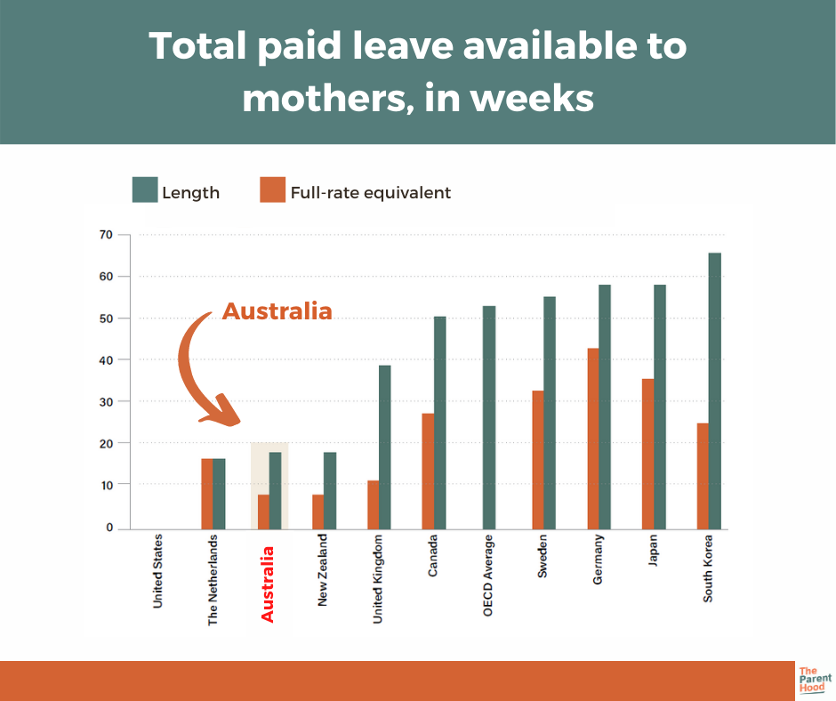 Paid Parental Leave