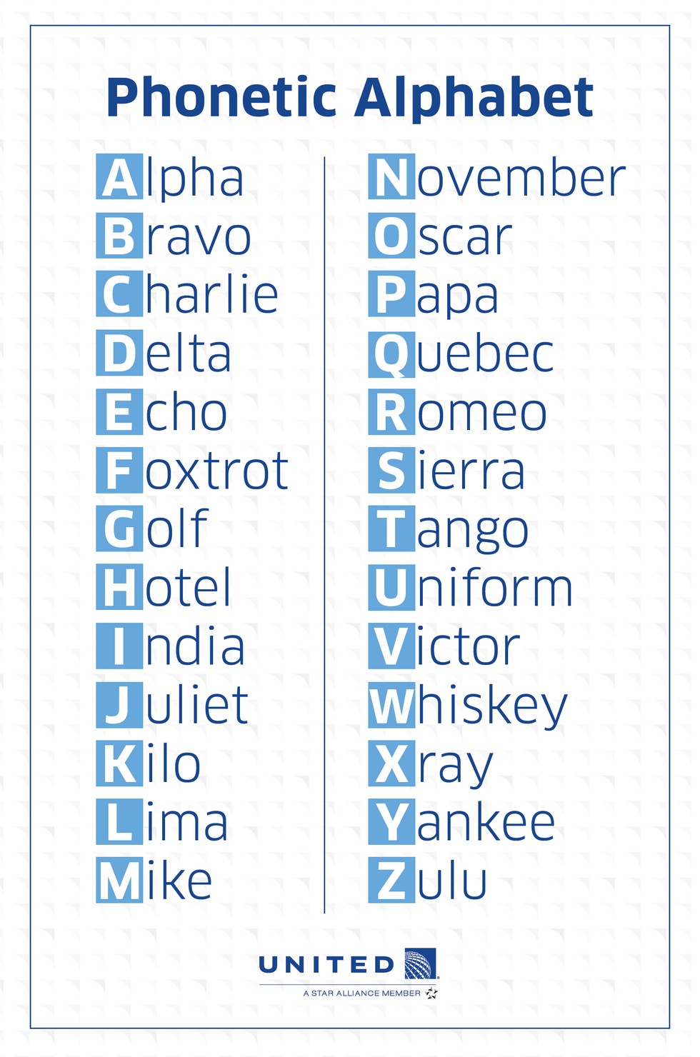 Learn the Phonetic Alphabet - United Hub