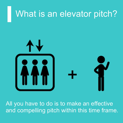 Understand what an elevator pitch is in 90 seconds