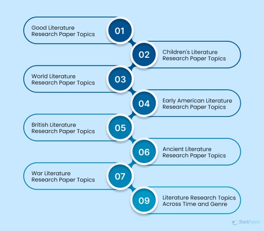 How To Write A Literature Review