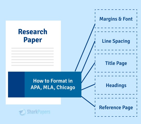 How To Write A Literature Review