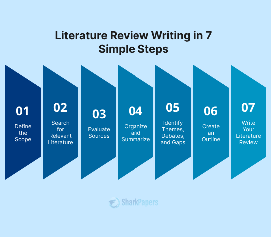 How To Write A Literature Review