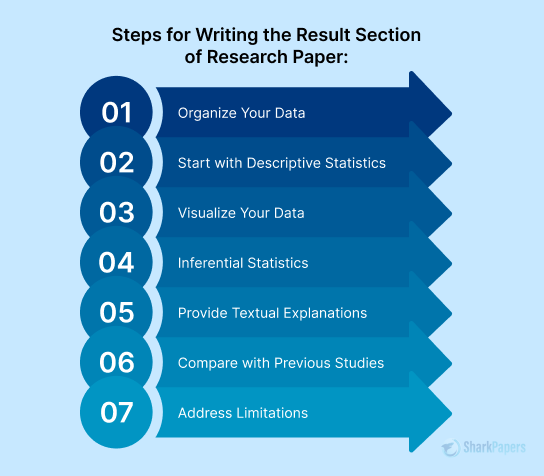 How To Write A Literature Review