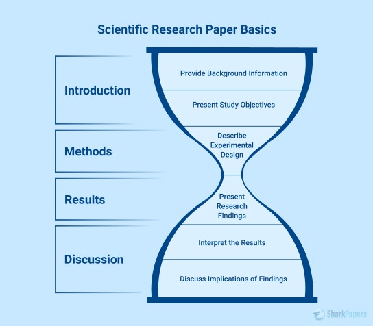 How To Write A Literature Review