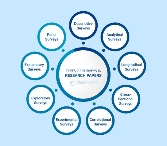 How To Write A Literature Review