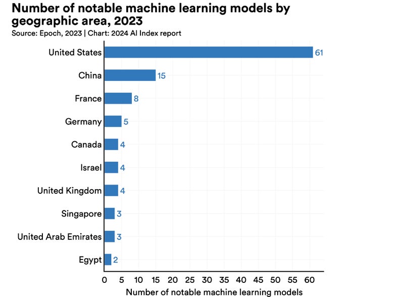 Es hora de que la región de APAC construya sus propios modelos de ...