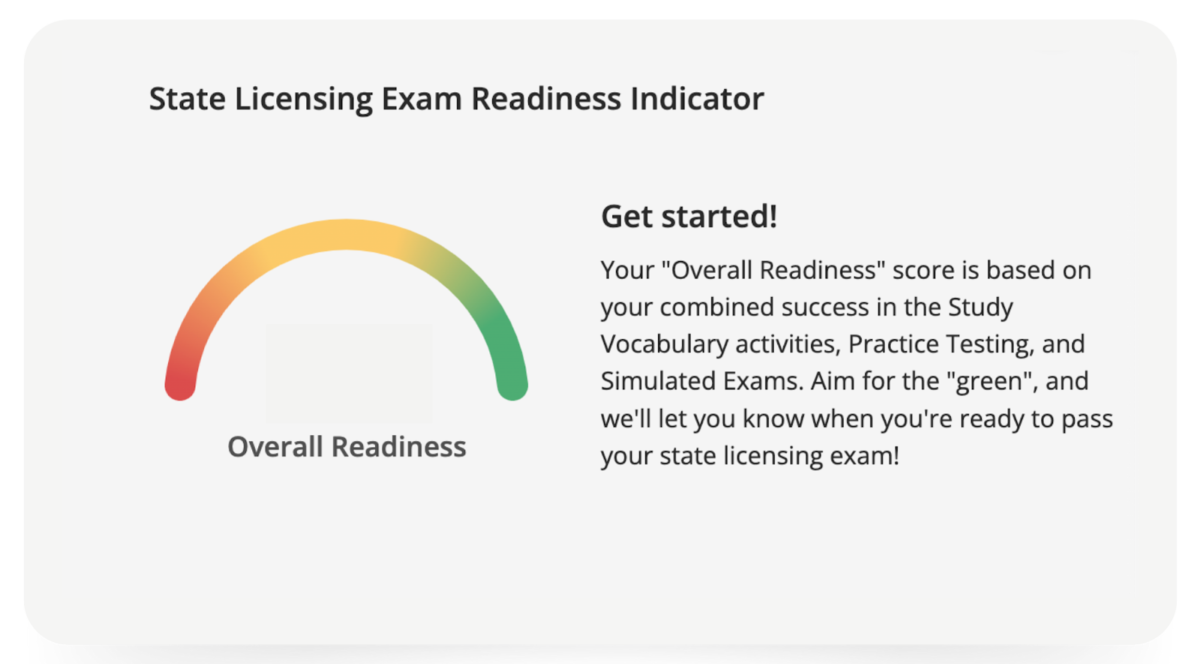 Screenshot of Allied Real Estate Schools exam readiness indicator