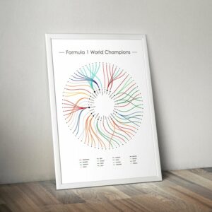 Formula 1 World Champions Statistical Infographic Wall Print Poster Art Wall Print from the F1 Posters & Prints store collection.