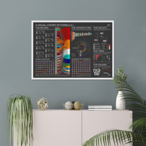 Visual History of Formula 1 : 2022 Edition Statistical Infographic Wall Print Poster Art from the F1 Posters & Prints store collection.