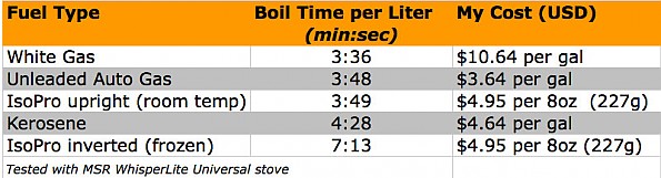 boil-time.jpg