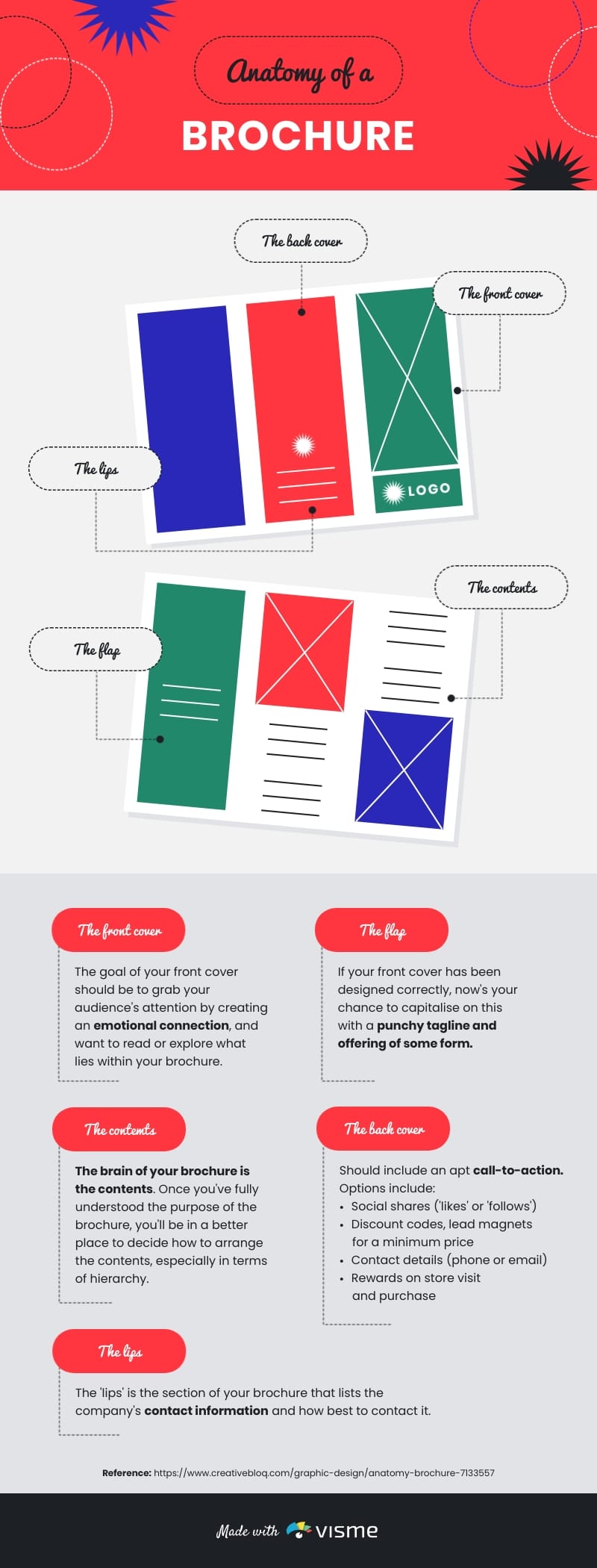 Anatomy of a Brochure - Infographic Template