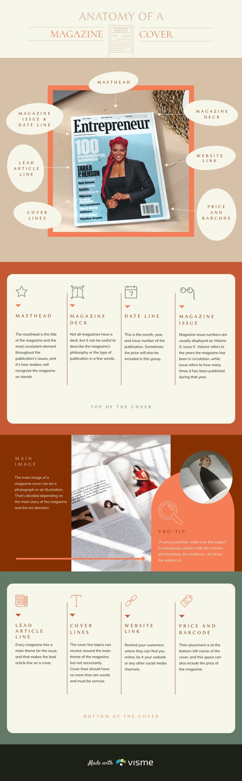 Anatomy of a Magazine Cover - Infographic Template