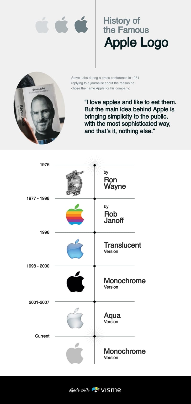 Apple Logo Timeline Infographic Template