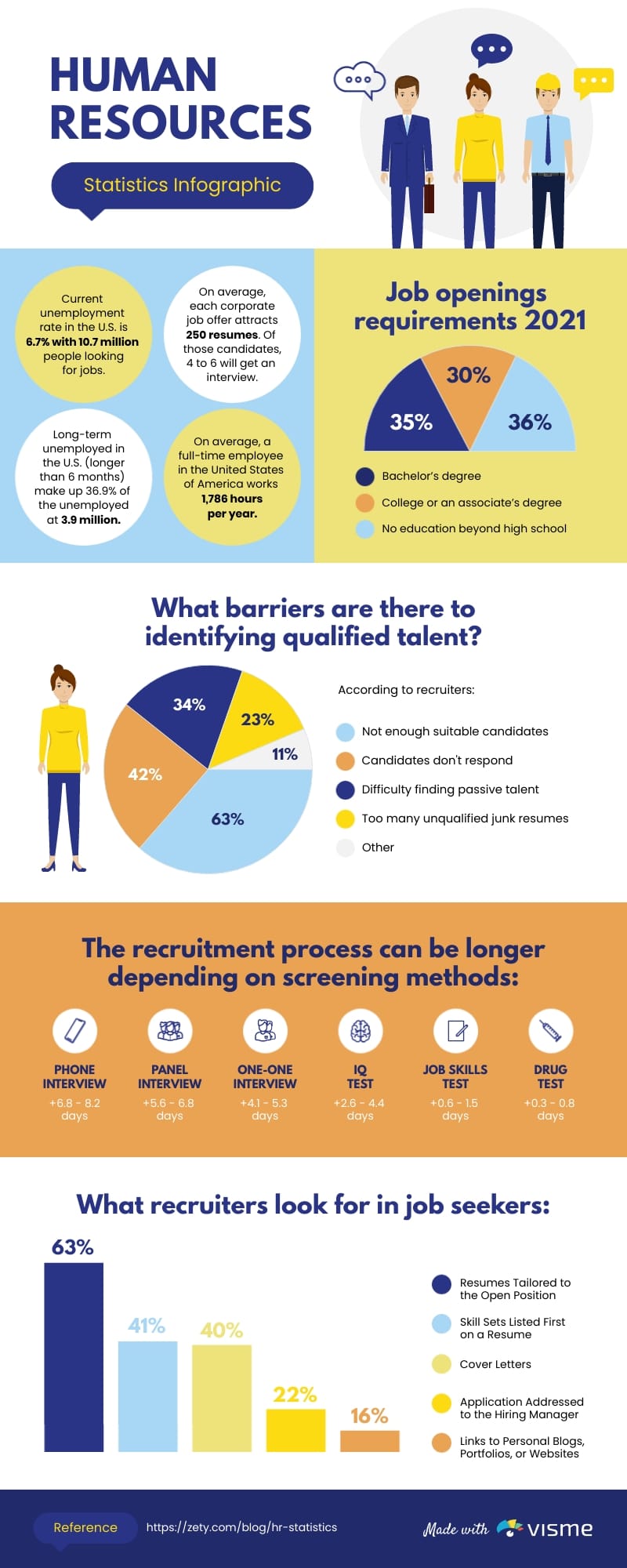 Human Resources Statistics Infographic Template