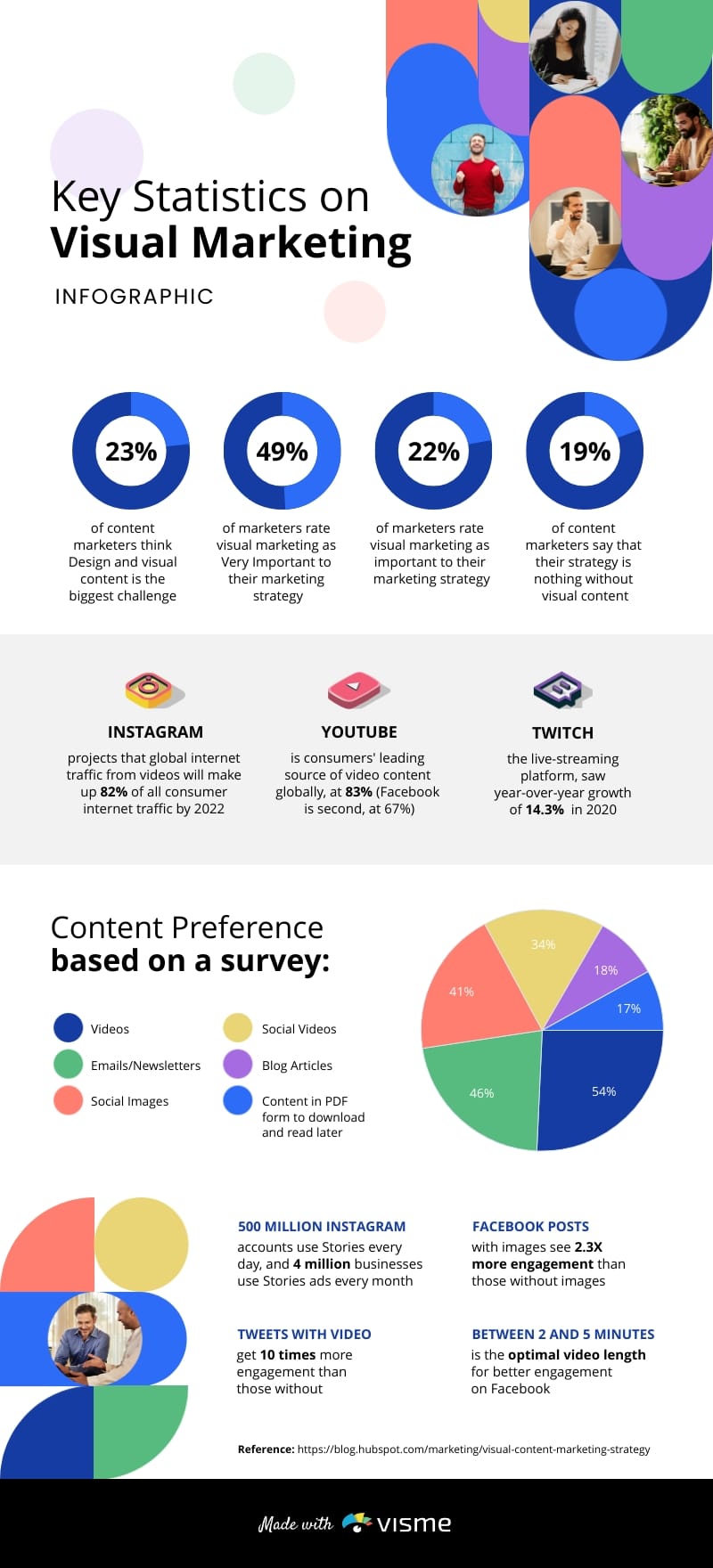 Key Statistics on Visual Marketing Infographic Template