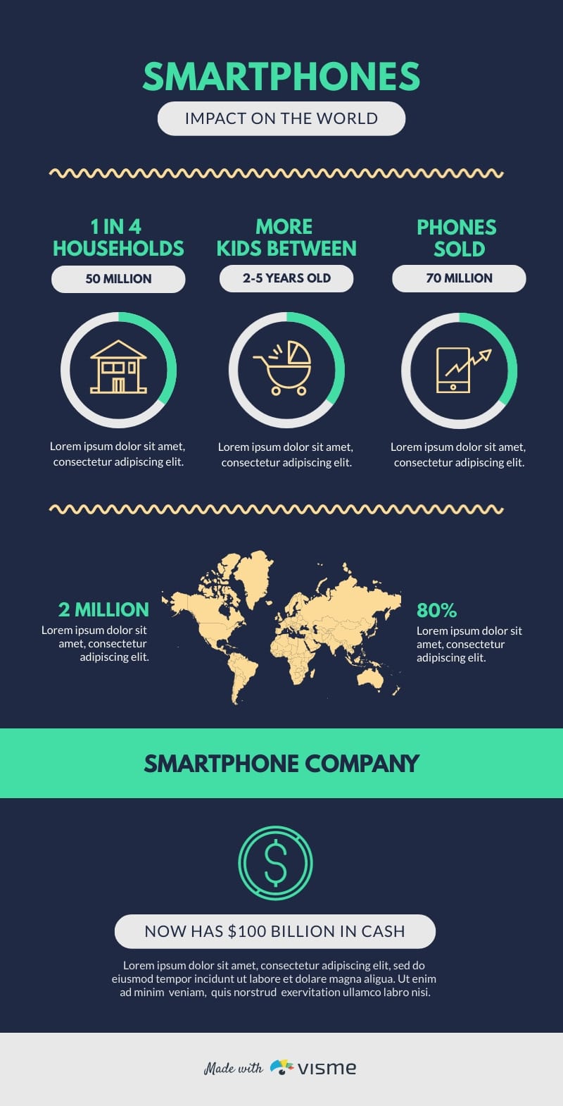 Impact of Smartphones Infographic Template